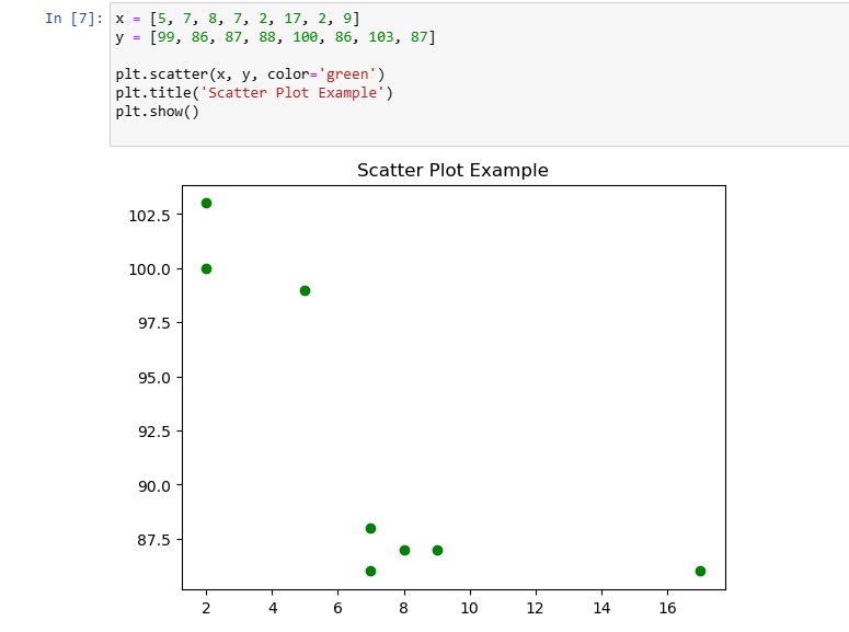 9. plt.scatter()